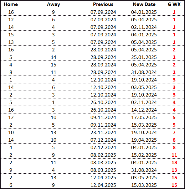 Dorset Superleague Darts 2024/2025 Season - Rearranged Matches